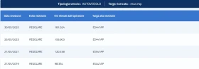 Toyota Verso 2.0D ACTIVE  - 14495 лв. / 7411.18 € - 22753022 16