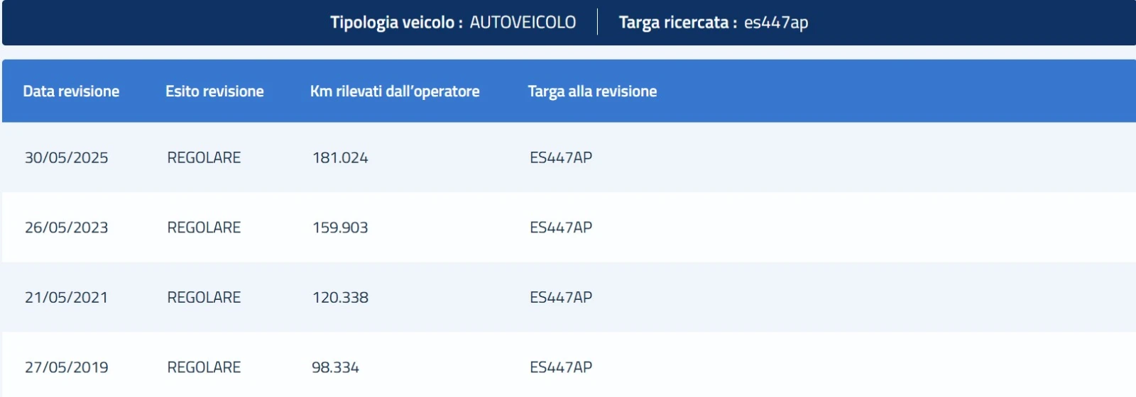 Toyota Verso 2.0D ACTIVE  | Mobile.bg   16