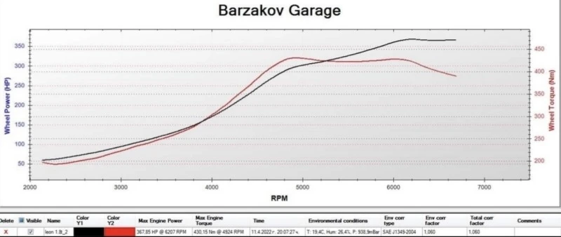 Seat Leon CUPRA R BAM, снимка 17 - Автомобили и джипове - 47023283