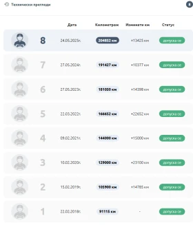 Nissan Juke 1.5 dCi NAVI CAMERA, снимка 17