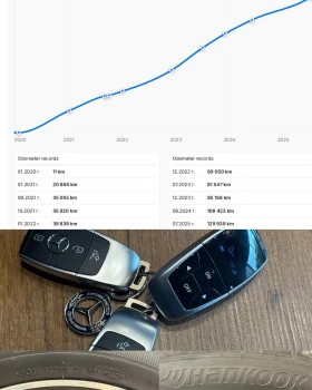 Mercedes-Benz GLC 400 d/Coupe/Designo/AMG/Airmatic/ПълнаСервизнаИстория - 89900 лв. / 45965.14 € - 15218116 15