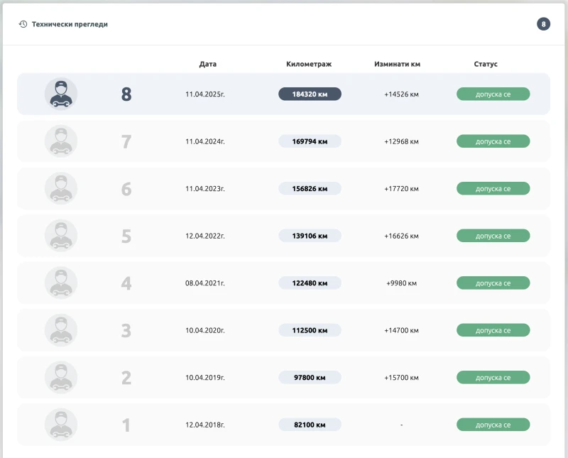 Honda Civic 1.4 Бензин, 6 скорости, снимка 16 - Автомобили и джипове - 53168899