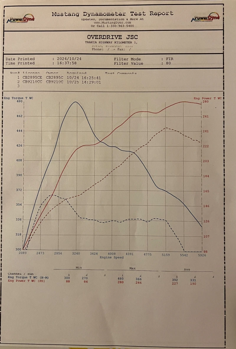 Audi A4 2.0 TFSI Quattro - 39900 лв. - 71944866 | Car24.bg