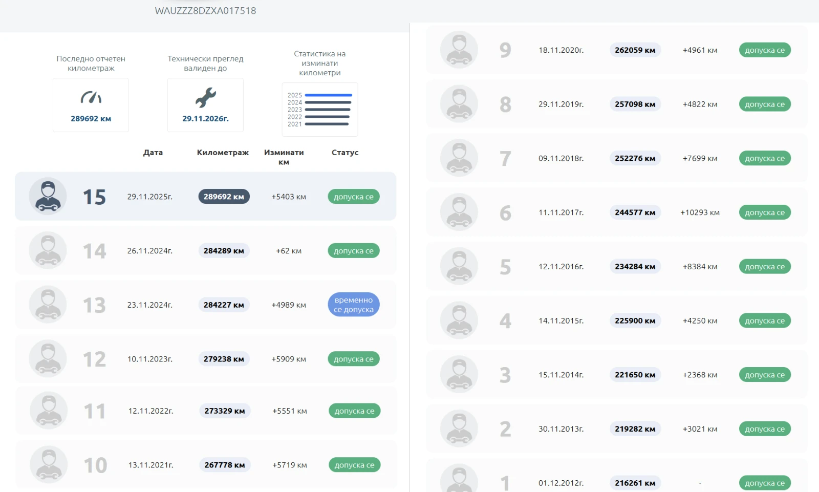 Audi A4 | Mobile.bg � ����������� 17