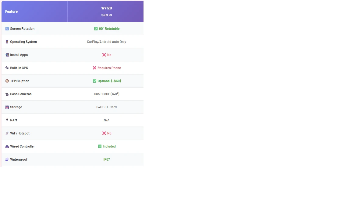 Carpuride W712D with Rotatable Motorcycle Stereo with GPS Navigation & 2 Dash Cam | Mobile.bg � ����������� 7