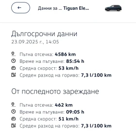VW Tiguan Elegance | Mobile.bg    17