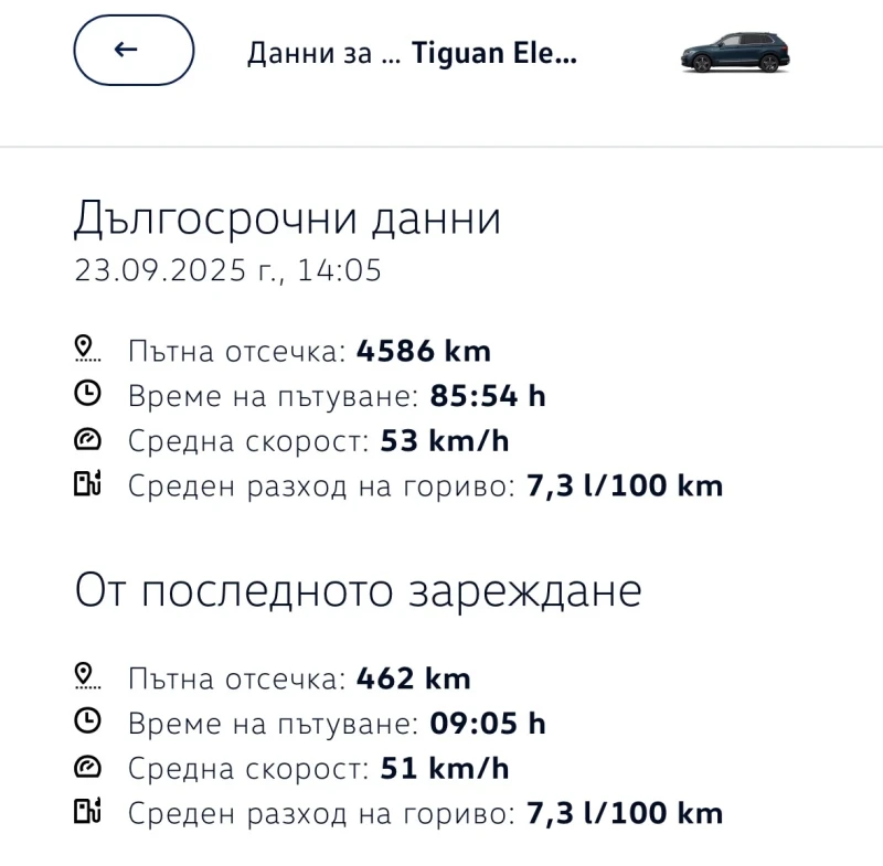 VW Tiguan Elegance - лизинг, гаражна, готова за зимата, снимка 17 - Автомобили и джипове - 52473368