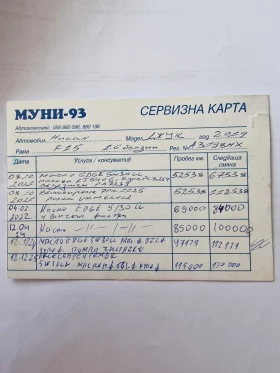 Nissan Juke 1.6 бензин | 113 к.с. | Автоматик - 12700 € / 24839.04 лв. - 85172306 17