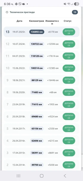 Audi A3 1.4, снимка 13