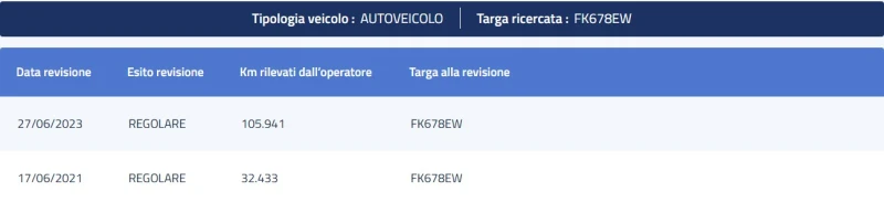 SsangYong Korando, снимка 16 - Автомобили и джипове - 48881462