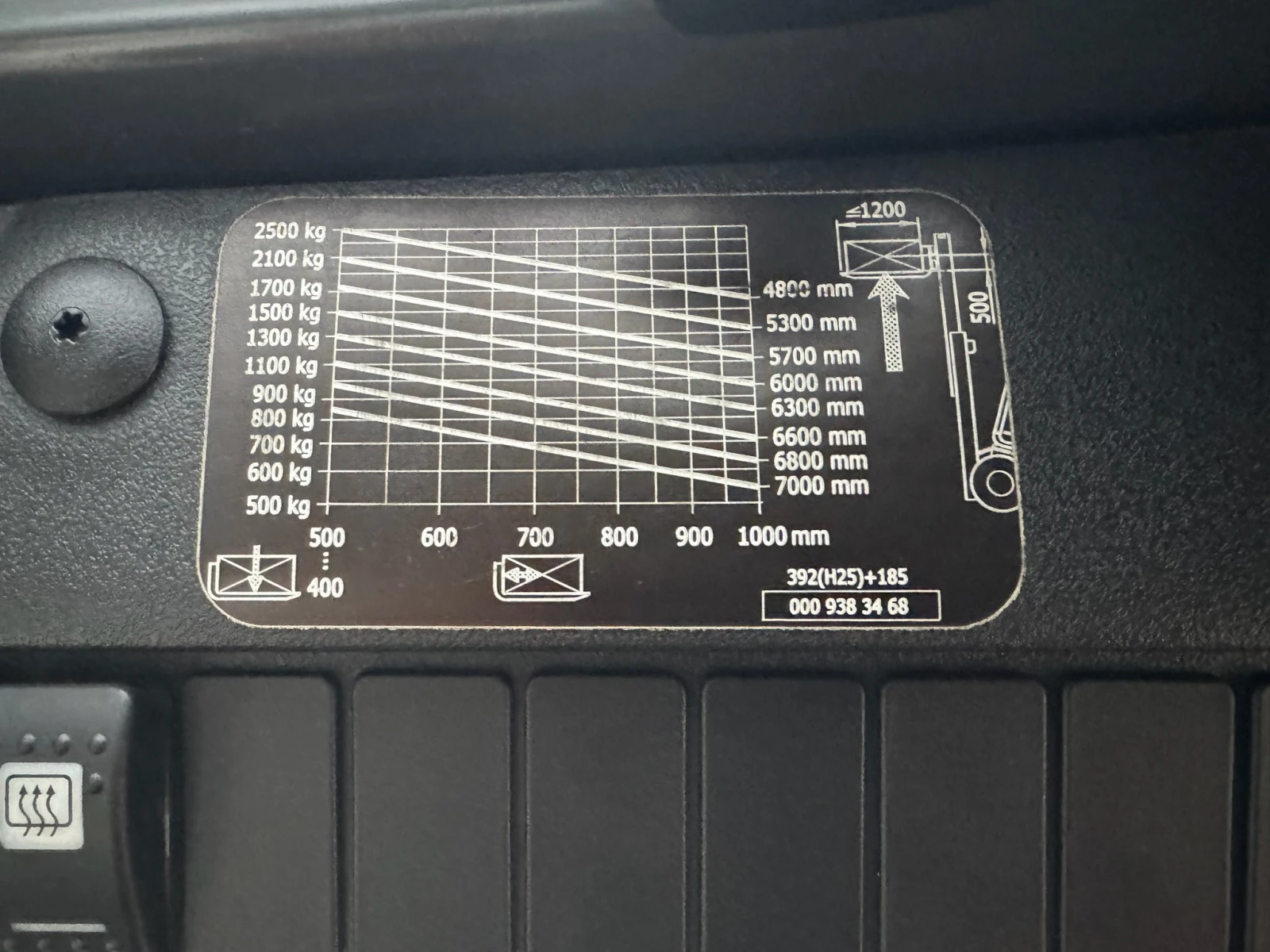 ������� Linde ��������/��� | Mobile.bg � ����������� 12