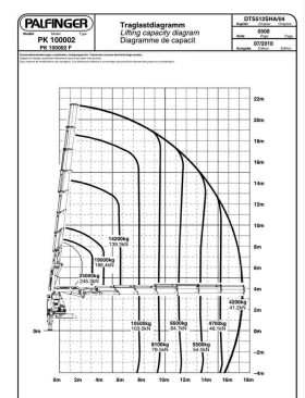 Scania R 420 35 метра Palfinger PK 100002 F , флайджиб, лебедка, снимка 17