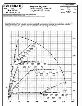 Scania R 420 35 ����� Palfinger PK 100002 F , ��������, ������� | Mobile.bg � ����� ������ 16
