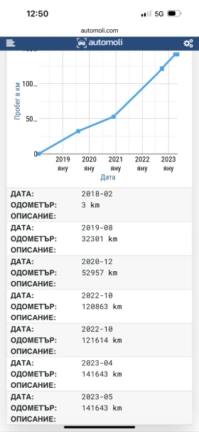 BMW 530 Xdrive, снимка 15