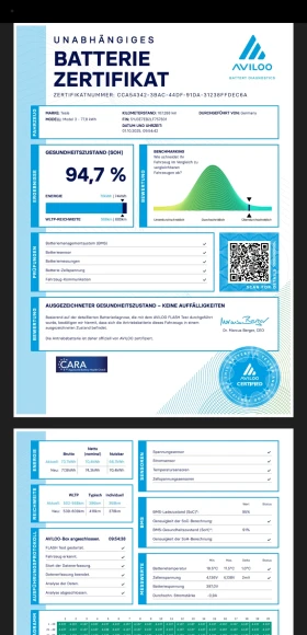 Tesla Model 3 Европейска Long4х4 в Гаранция - 44500 лв. / 22752.49 € - 55305049 13