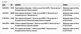 Peugeot 208 GT  | Mobile.bg    16