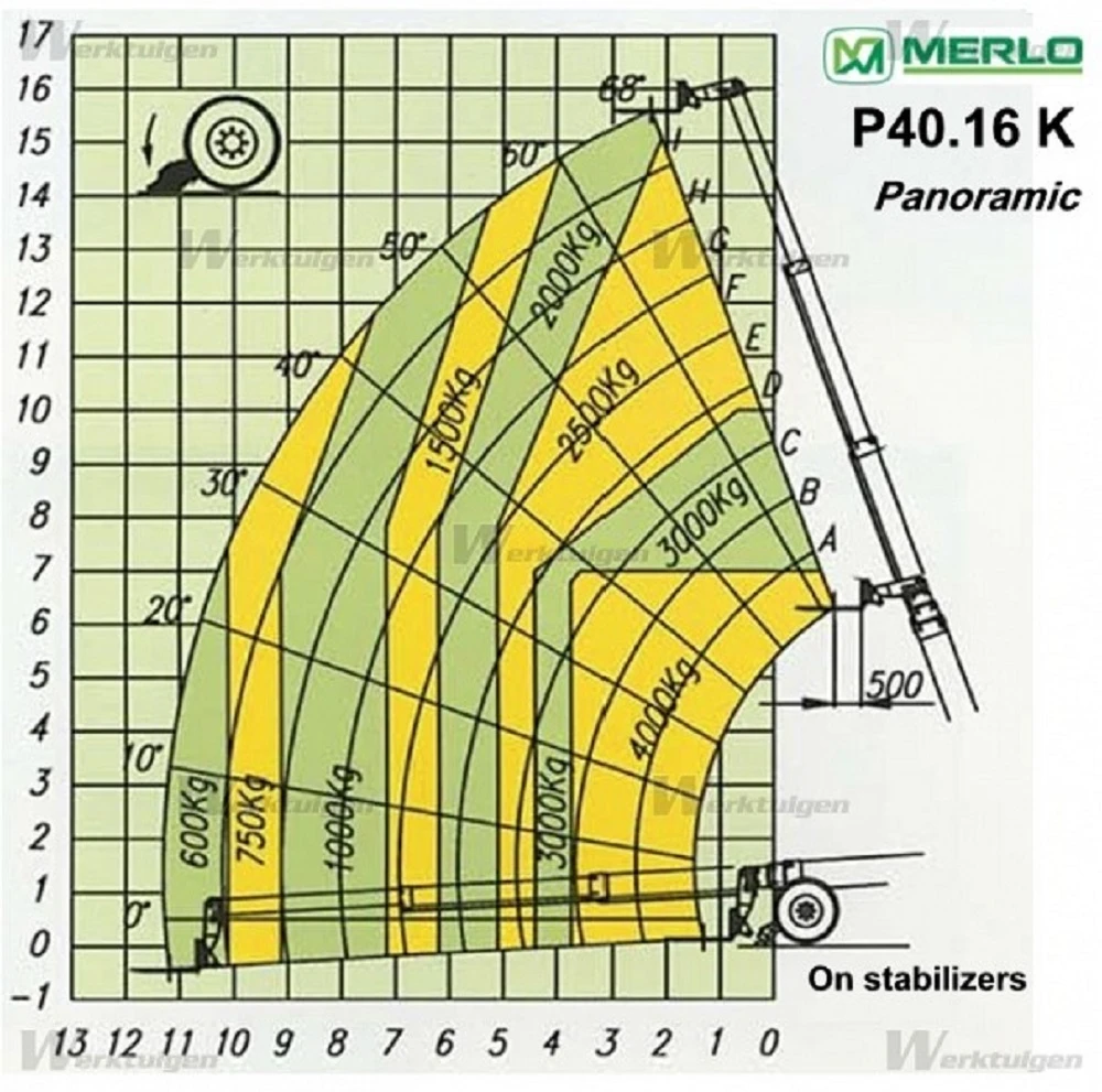   Merlo P 40.16 K 4x4x4 | Mobile.bg   16