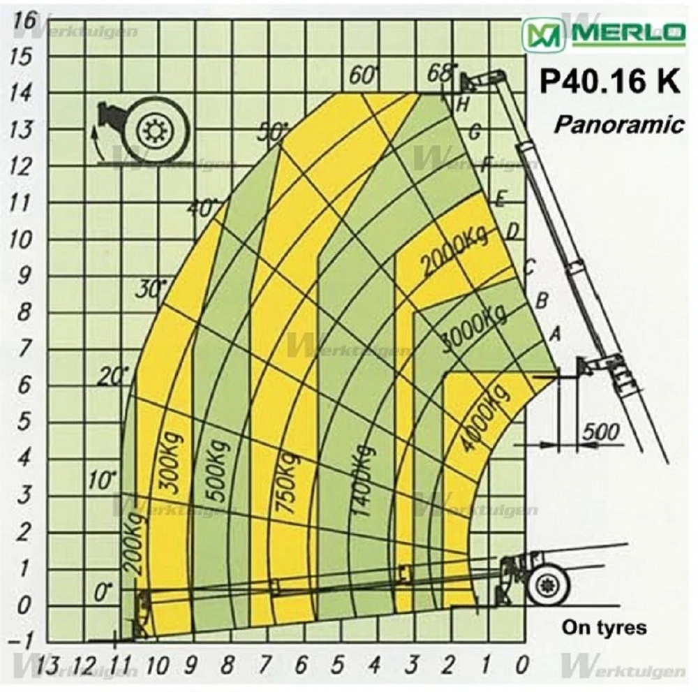   Merlo P 40.16 K 4x4x4 | Mobile.bg   15