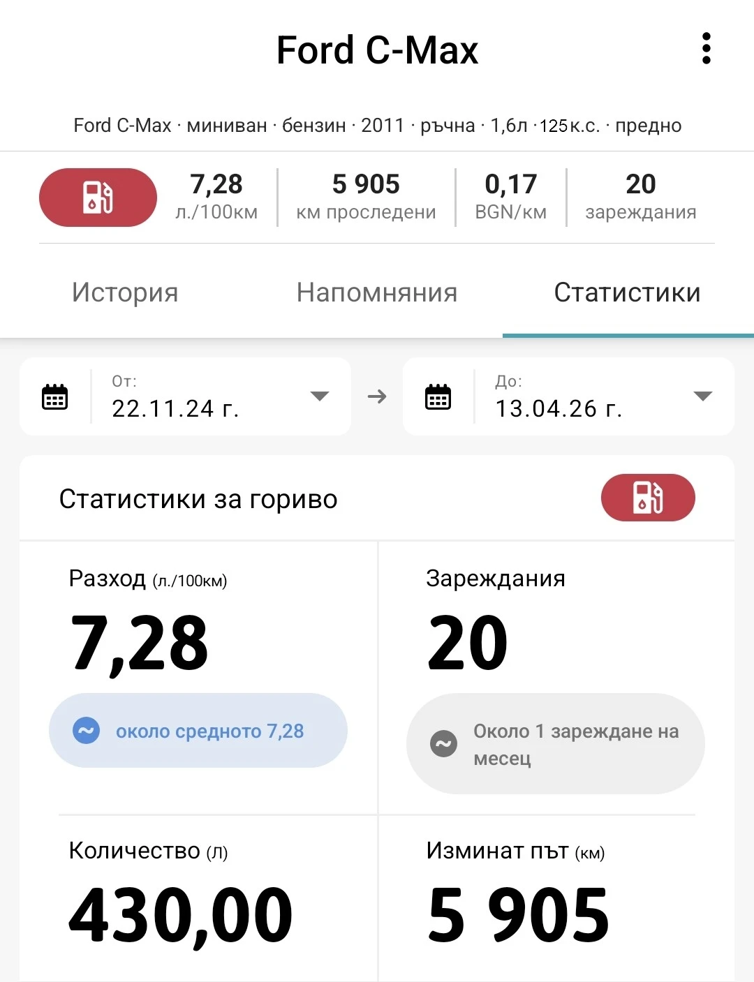 Ford C-max 1, 6 16V, снимка 15 - Автомобили и джипове - 54182440