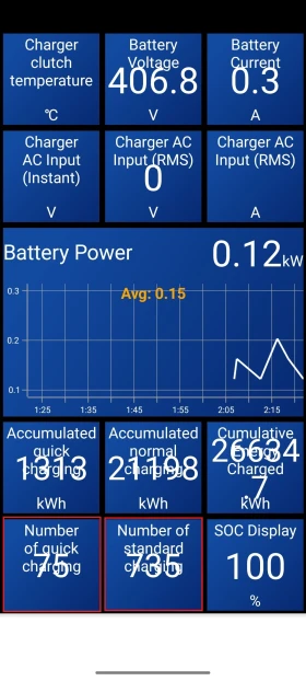 Hyundai Kona 64 kWh Fashion  SoH 100% | Mobile.bg    9