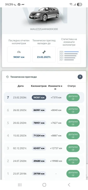 Audi Q2 S-Line, 1.4 TFSI, снимка 11