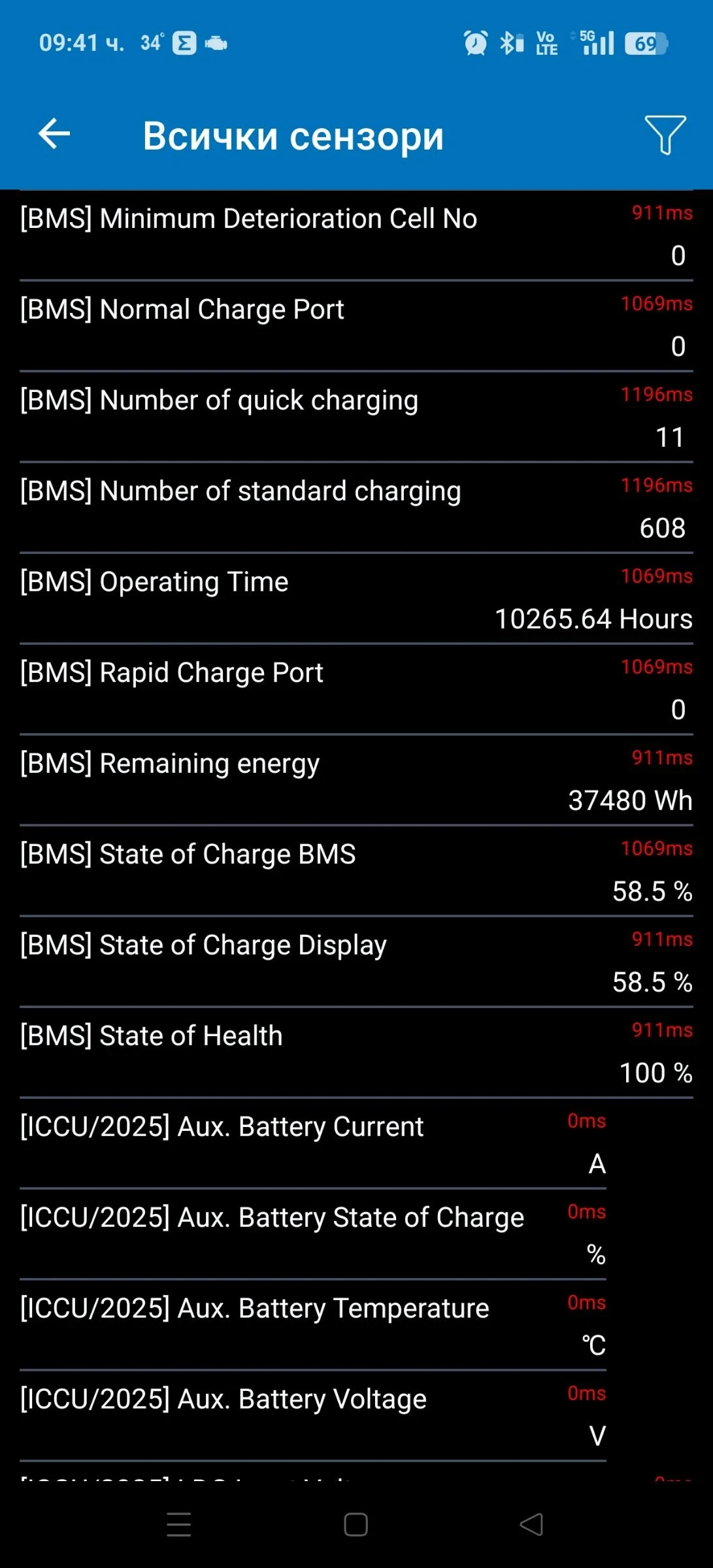 Hyundai Ioniq 5 RWD/72, 6kwh/ /SOH 100% | Mobile.bg   16