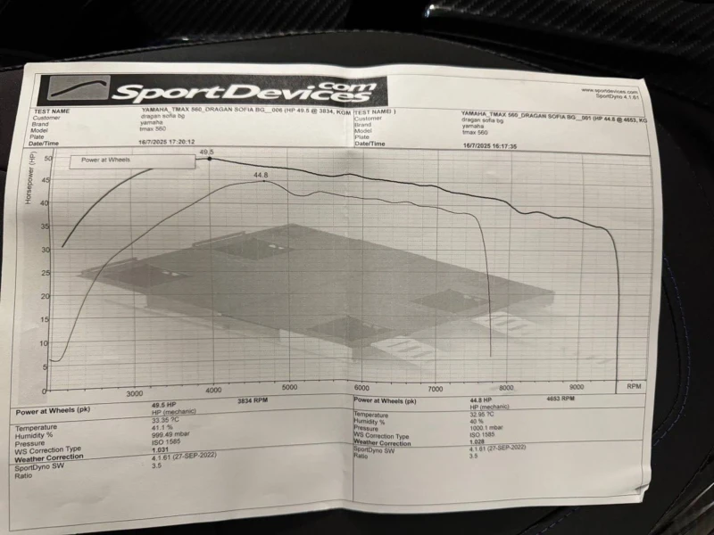 Yamaha T-max 560- УНИКАТ !!! БЕЗ АНАЛОГ !!!, снимка 17 - Мотоциклети и мототехника - 53182363
