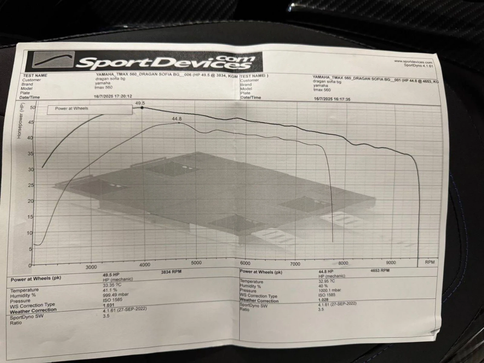 Yamaha T-max 560- ������ !!! ��� ������ !!! | Mobile.bg � ����������� 16