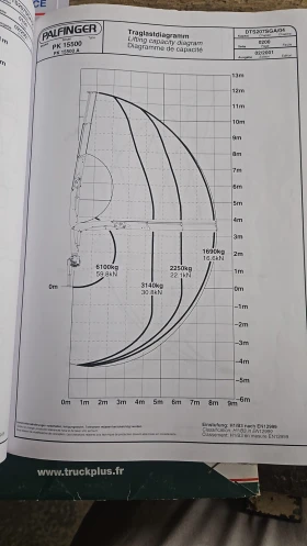 Обява за продажба на Автокран Renault PALFINGER PK 15 500 PERFORMANCE ~48 500 лв. - изображение 2 | Auto.bg Обява за продажба на Автокран Renault PALFINGER PK 15 500 PERFORMANCE ~48 500 лв. - изображение 2