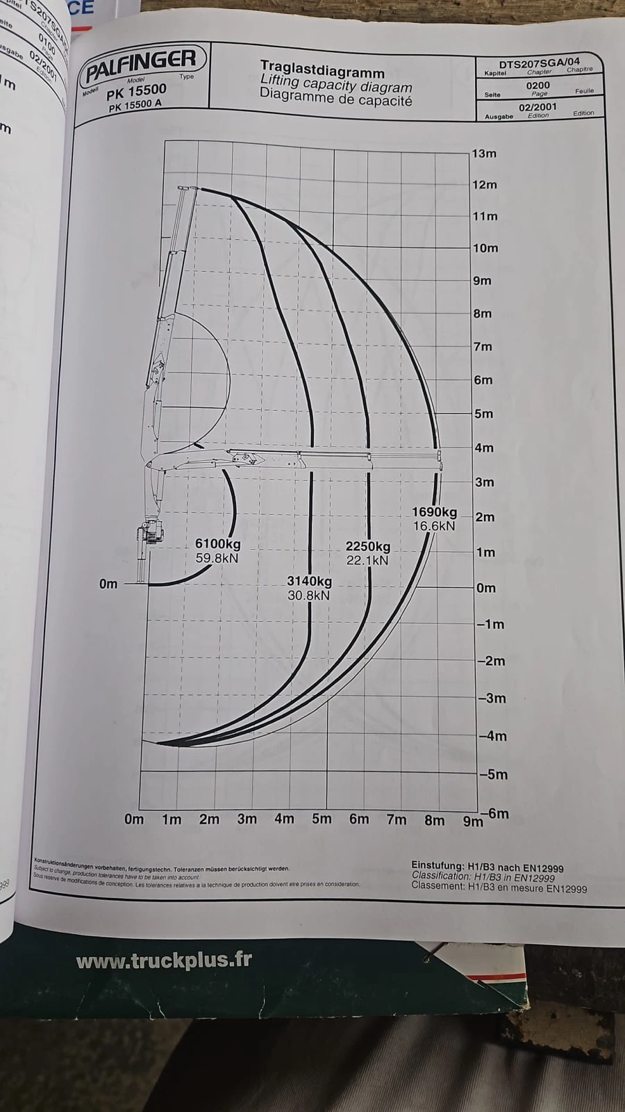 Автокран Друга марка Renault PALFINGER PK 15 500 PERFORMANCE - изображение 3