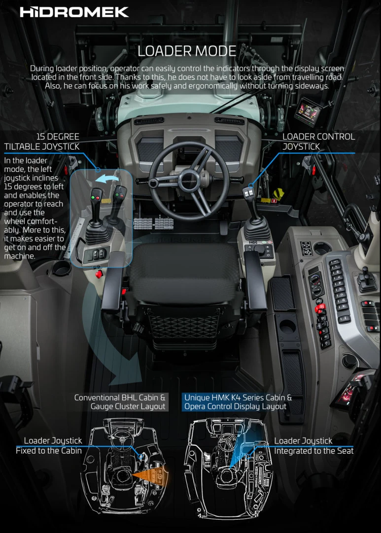 Багер Hidromek 102S-K4, снимка 5 - Индустриална техника - 47537752