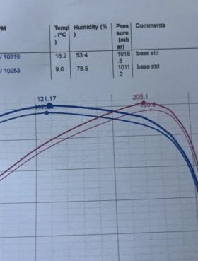 BMW S 1000RR Sniper 205hp, снимка 3