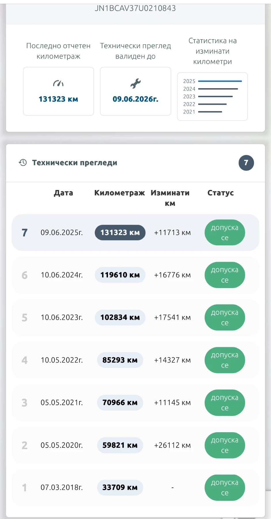 Infiniti Q50 2.0T | Mobile.bg   13