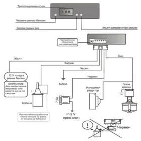 Автоматичен превключвател газ-бензин с три режима на работа за АГУ, снимка 3