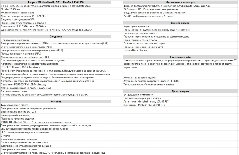 Peugeot 208 GT, снимка 16 - Автомобили и джипове - 53089491
