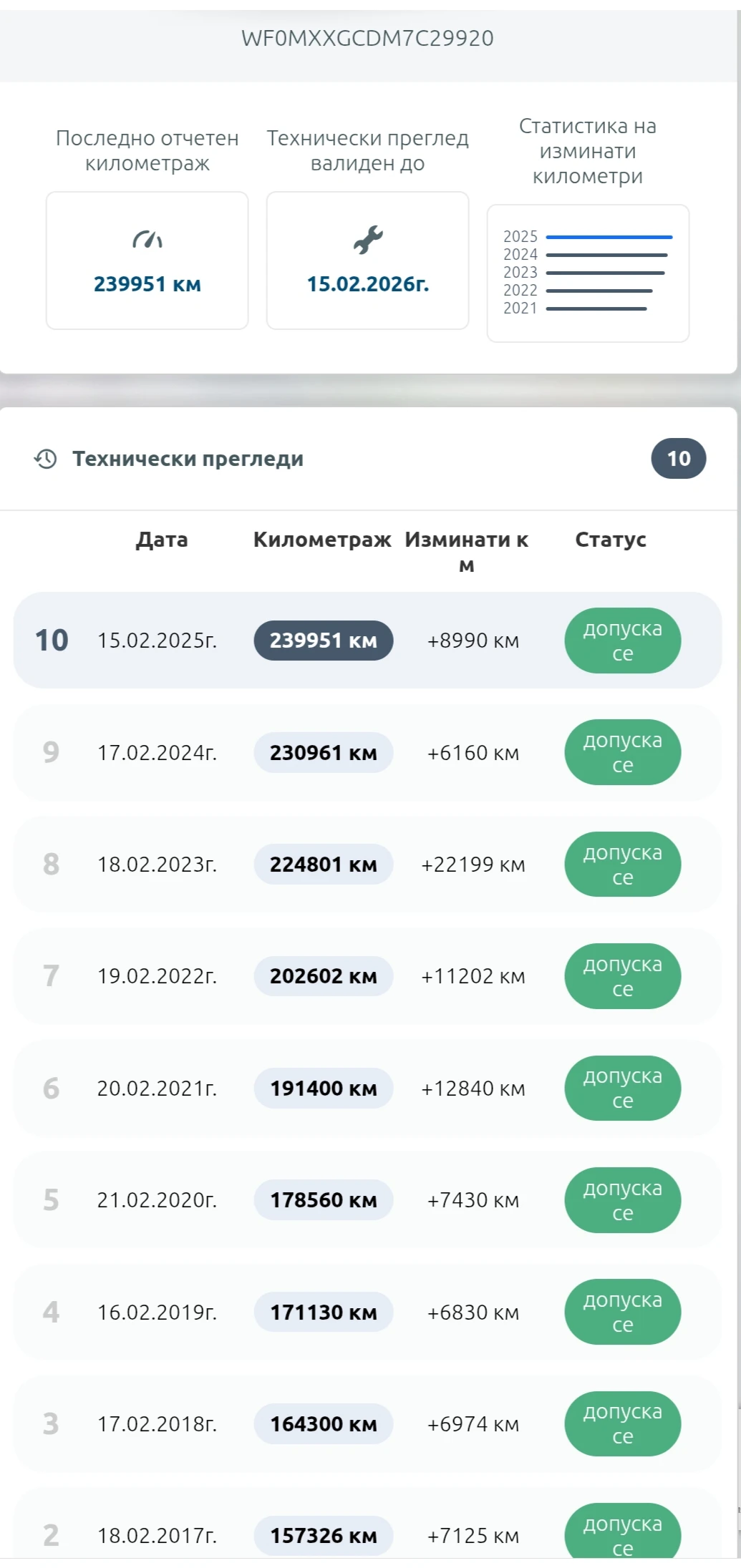 Ford C-max Ti-VCT, снимка 1