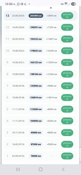 Suzuki Swift, снимка 12