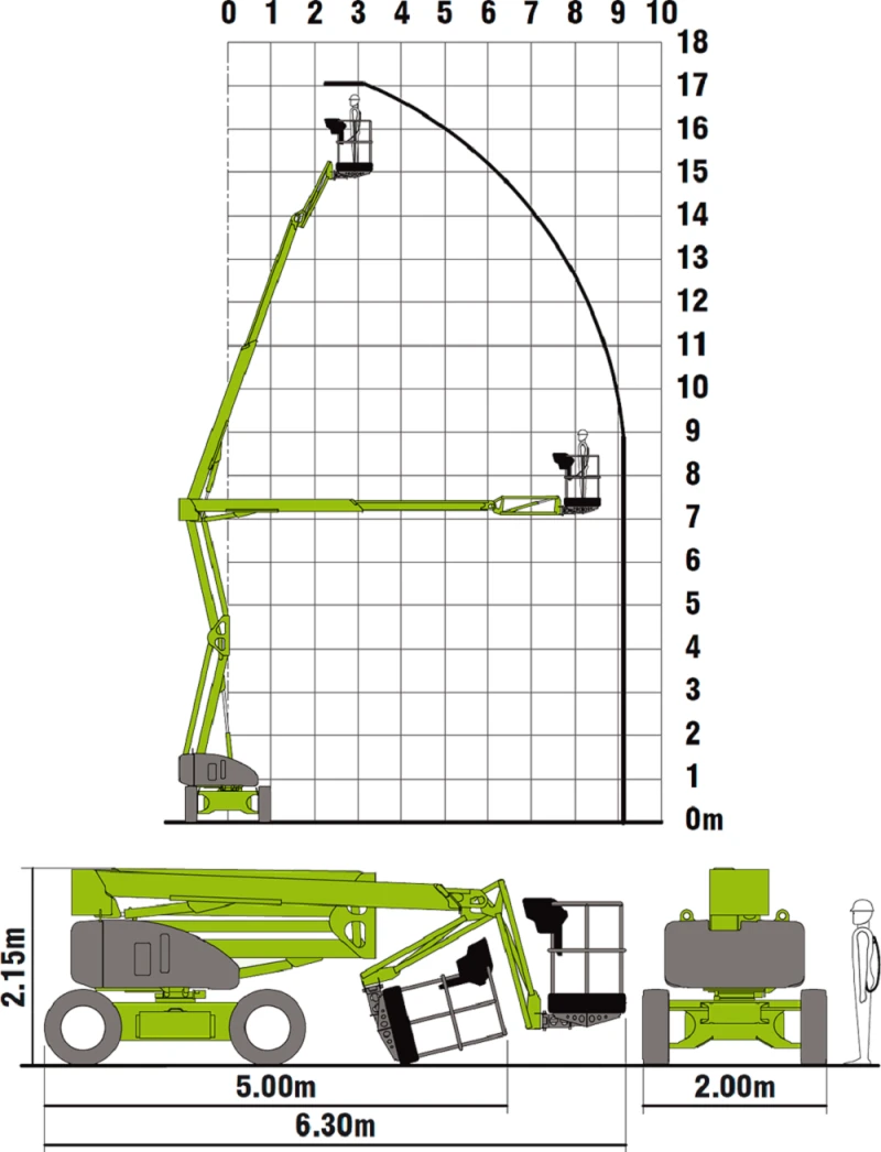 Автовишка Друга марка NiftyLift HR17 4x4x4 HYBRID, снимка 16 - Индустриална техника - 37446692