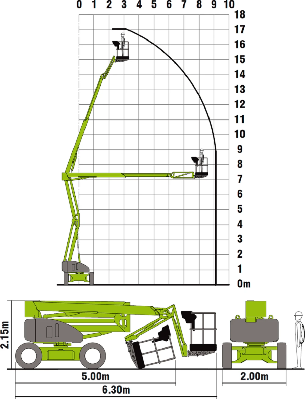  NiftyLift HR17 4x4x4 HYBRID | Mobile.bg   16