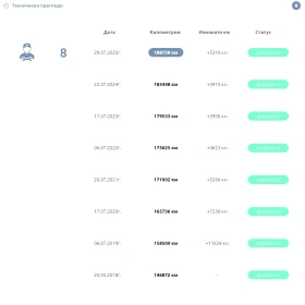 Peugeot 307 SW | Mobile.bg � ����� ������ 11