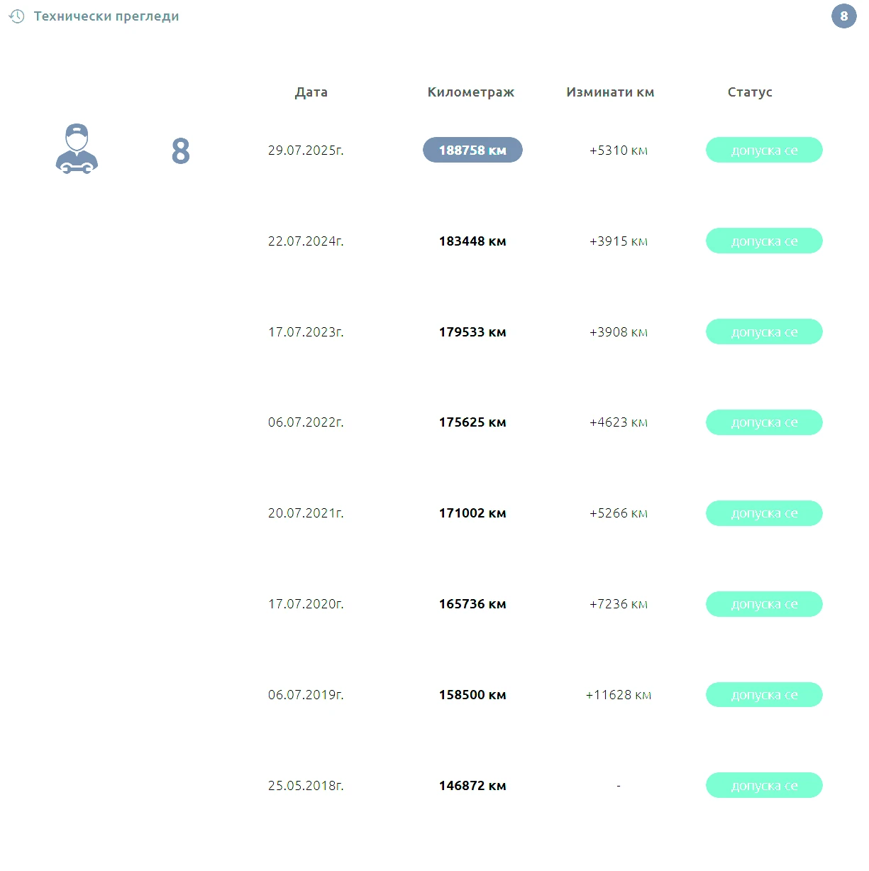 Peugeot 307 SW, снимка 11 - Автомобили и джипове - 54348006