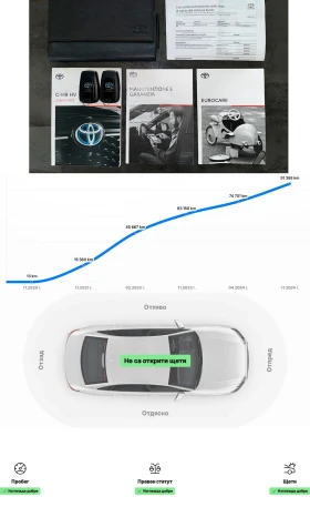 Toyota C-HR Обслужен в Тойота ТМ Ауто - ГАРАНЦИОНЕН - Поръчков - 44800 лв. / 22905.88 € - 58471855 5