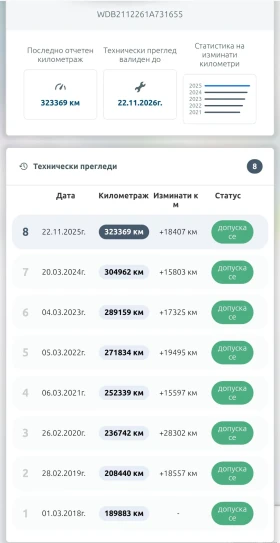 Mercedes-Benz E 320 Е320 CDI 204 к.с. Avangarde, снимка 17