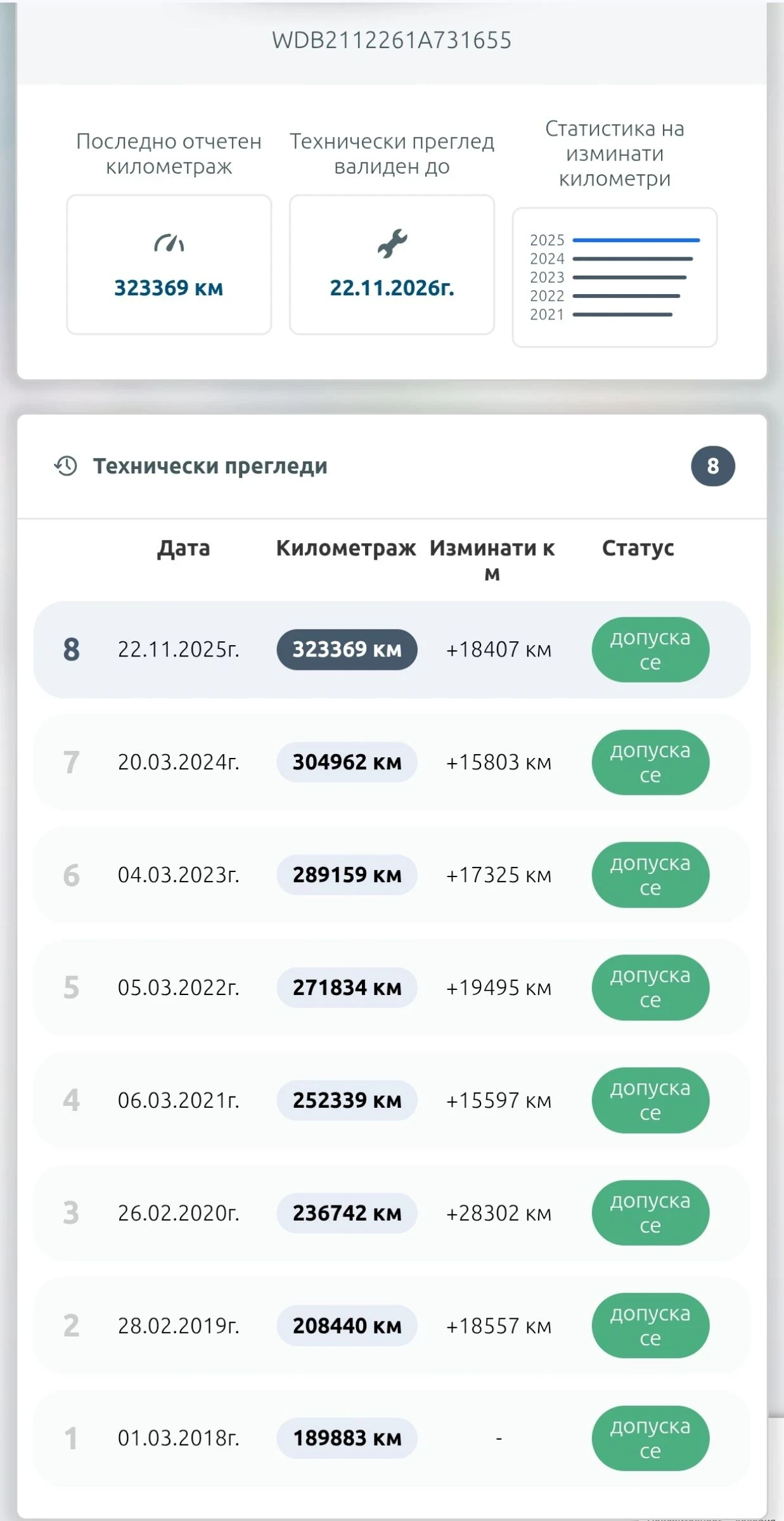 Mercedes-Benz E 320 Е320 CDI 204 к.с. Avangarde, снимка 17 - Автомобили и джипове - 54261564