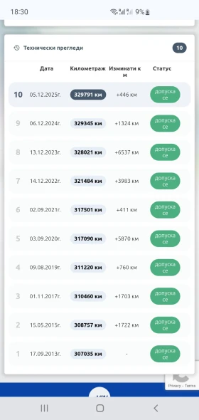 Mercedes-Benz E 250, снимка 12