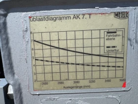 Man Tgl 12.250 ��������  | Mobile.bg � ����� ������ 8