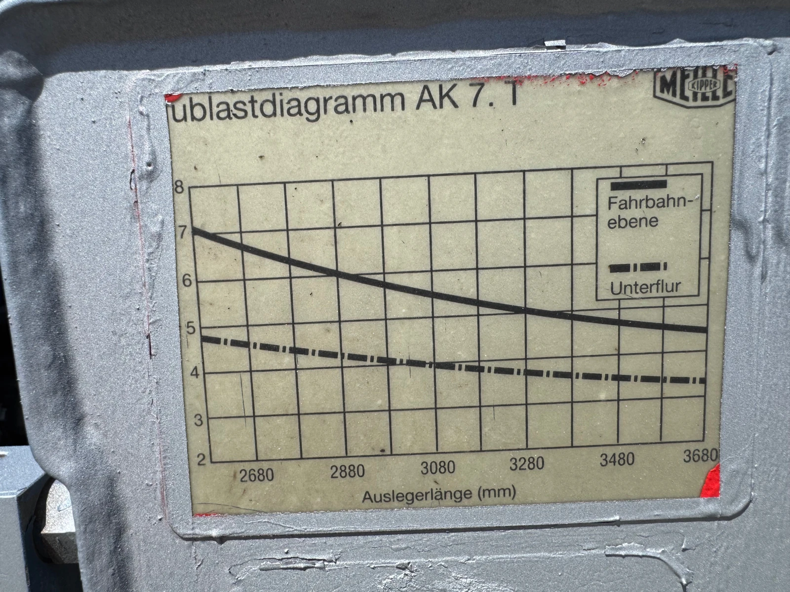Man Tgl 12.250 климатик , снимка 8 - Камиони - 54302999