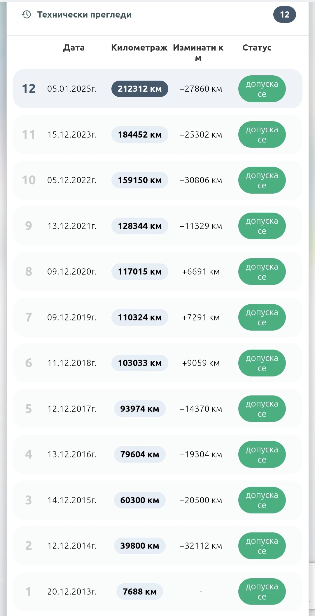 BMW 5 Gran Turismo 530d xDrive, , ,  | Mobile.bg   17