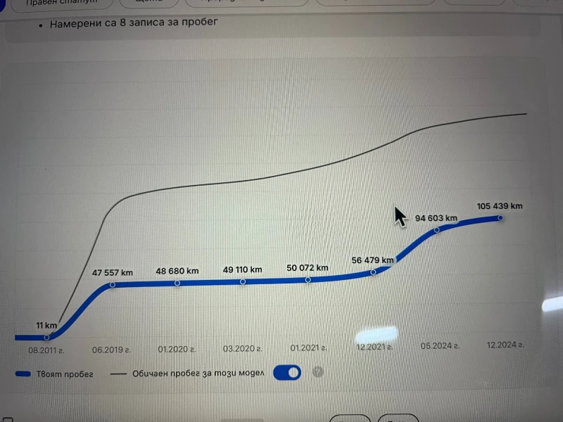 Jeep Grand cherokee 112 000km 3.0CRD, снимка 16 - Автомобили и джипове - 52372009