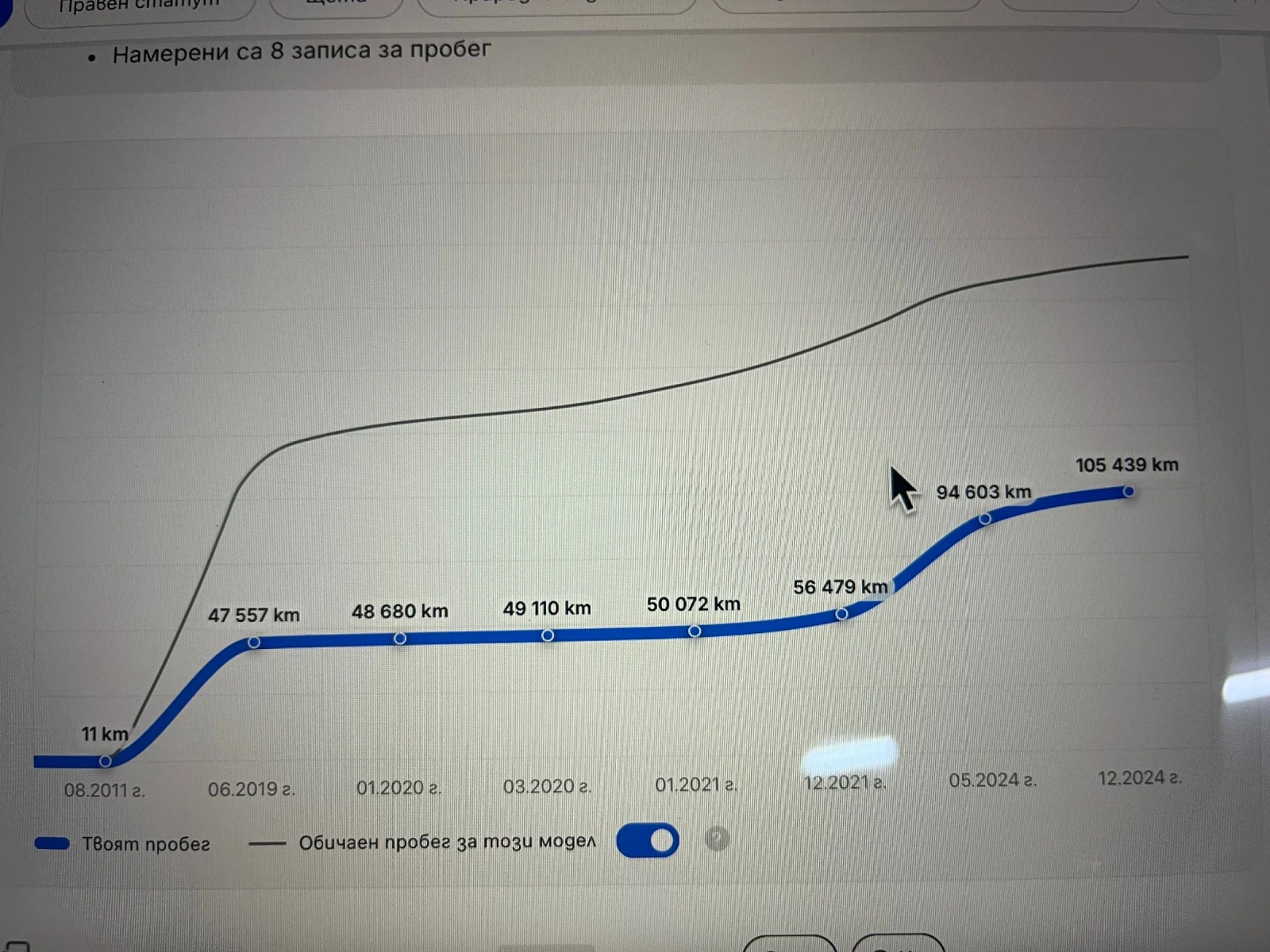 Jeep Grand cherokee 124 000km 3.0CRD Overland , снимка 14 - Автомобили и джипове - 54230614